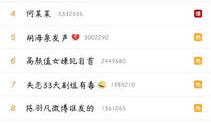 坐吃瓜来看娱乐的微博,笑看娱乐圈风云变幻