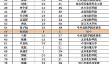 明星学历排行,揭秘娱乐圈学霸们的学历背景